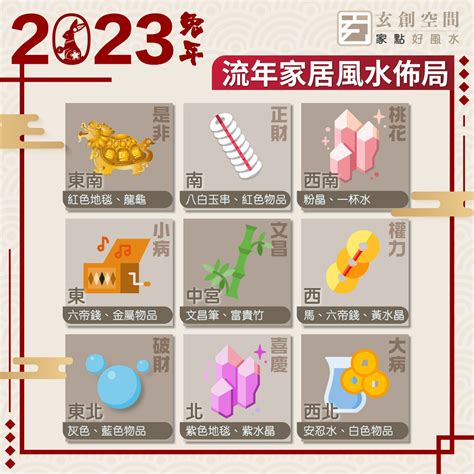 2023方位地毯|2023風水佈局！9大方位擺設旺桃花、催財運、家宅安寧！@趙振。